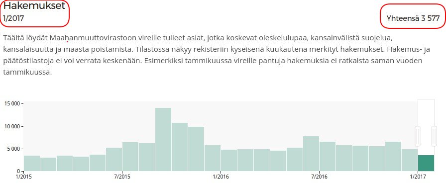 Tunkua on Suomeen yhä tuhansia kuukaudessa - siitä ei vain puhuta.jpg