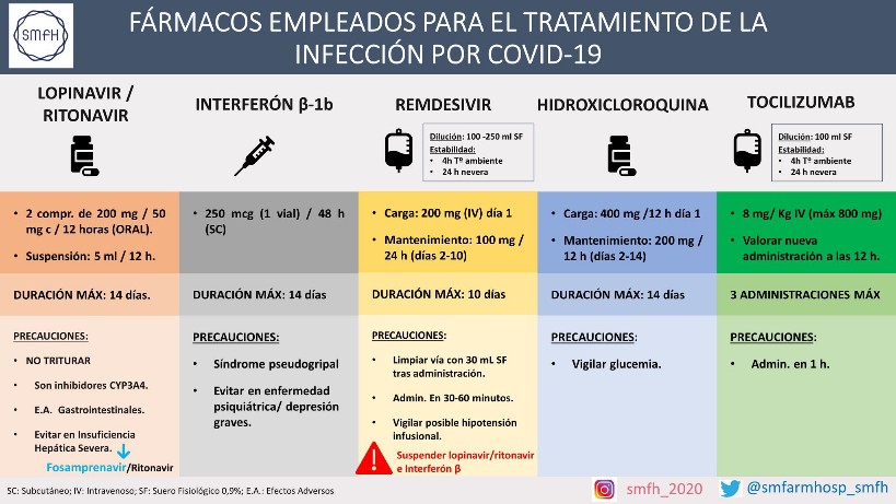 COVID-19 farmakologiaa, Espanja.jpeg