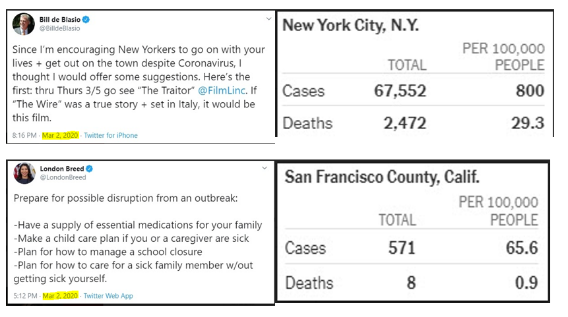 NYC ja SanFran metropolipomojen tviitit maaliskuun alusta pohjustavat kuolinlukuja.png