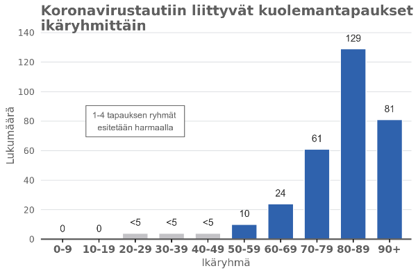 kuolleiden_ikäjakauma_04062020.png