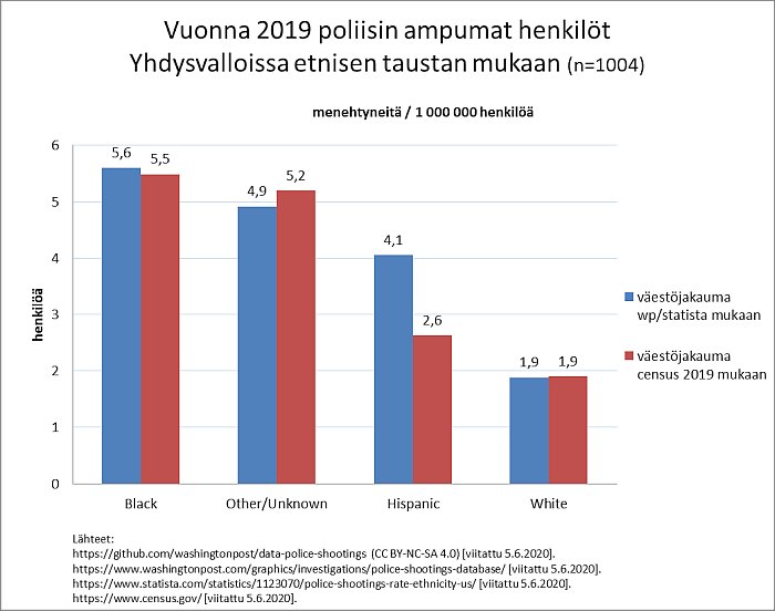 BLM_väestömäärän_mukaan_2019_e.jpg