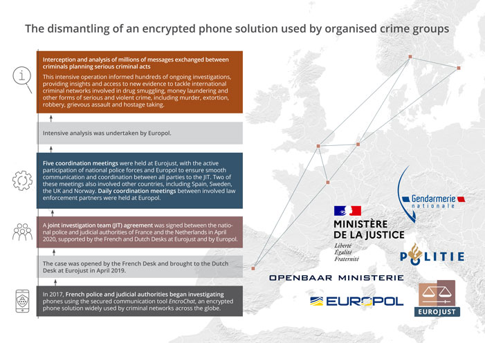 2020-07_Infographic-Encrochat-Case.jpg