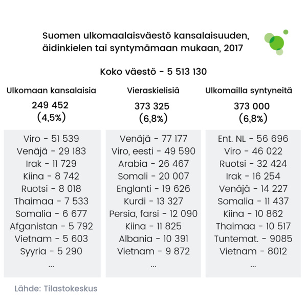 Suomen ulkomaalaisväestö.jpeg
