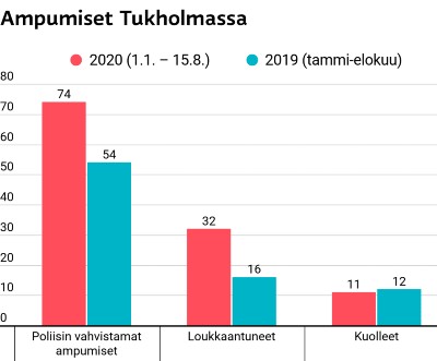 Ampumiset Tukholmassa.jpg