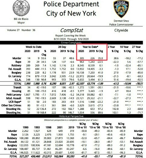 NYC vakavat rikokset, vertailutilasto 31082020.jpg