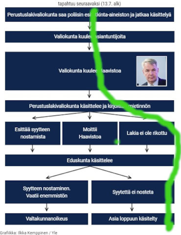 Modernin jeesushahmon, Pekka Perän, löyhän hirren tie.jpg