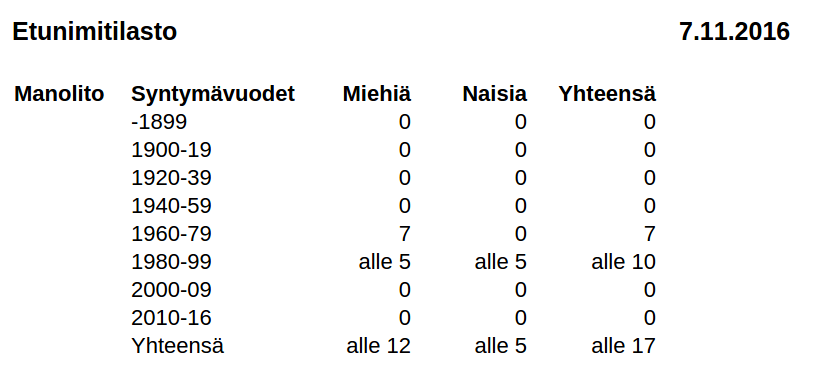 Mustalaiserisnimi2=