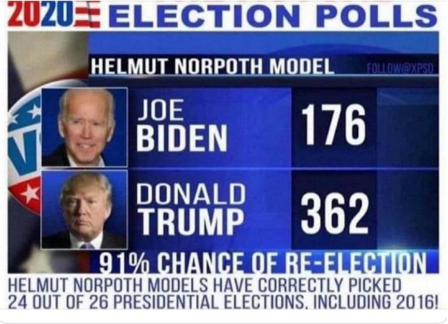 trump 2020 poll.jpeg