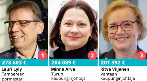 Tienaa enemmän kuin Vapaavuori tai Mäkelä (Espoo).