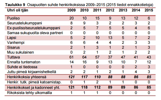 henkirikos suhteet.jpg