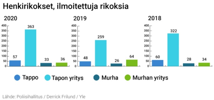 Taulukko_henkirikoksista.jpg