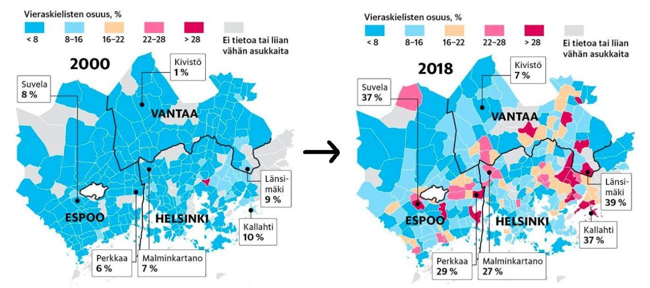 Ei-väestönvaihto