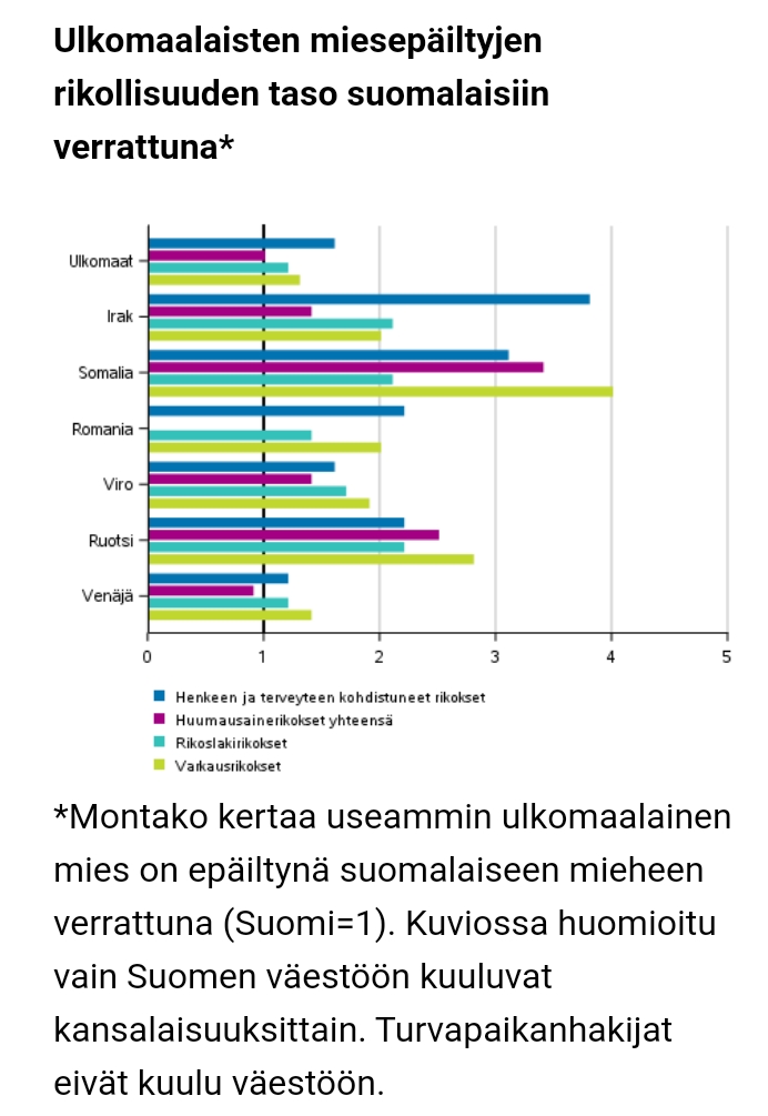 Kaikki samanlaisia pylväsdiagrammeja.