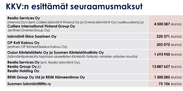 Tällaisia seuraamusmaksuja KKV esittää väittämälleen isännöintikartellille.jpg