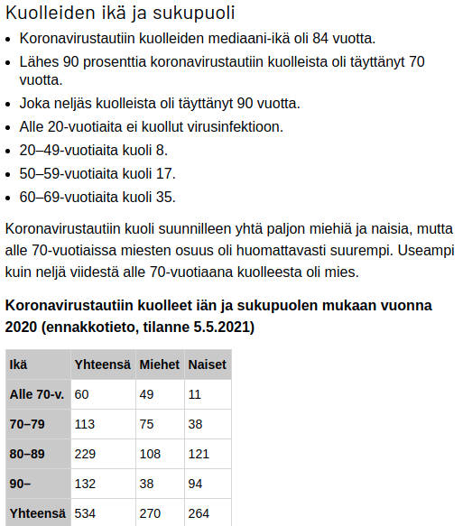 Koronaan kuolleet Suomessa, ennakkotieto 5.5.2021.jpg