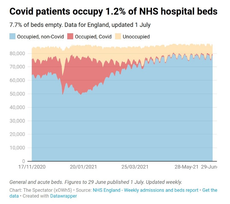 NHS sairaaloiden kuormitustilanne 1. vuosipuoliskolla.jpeg