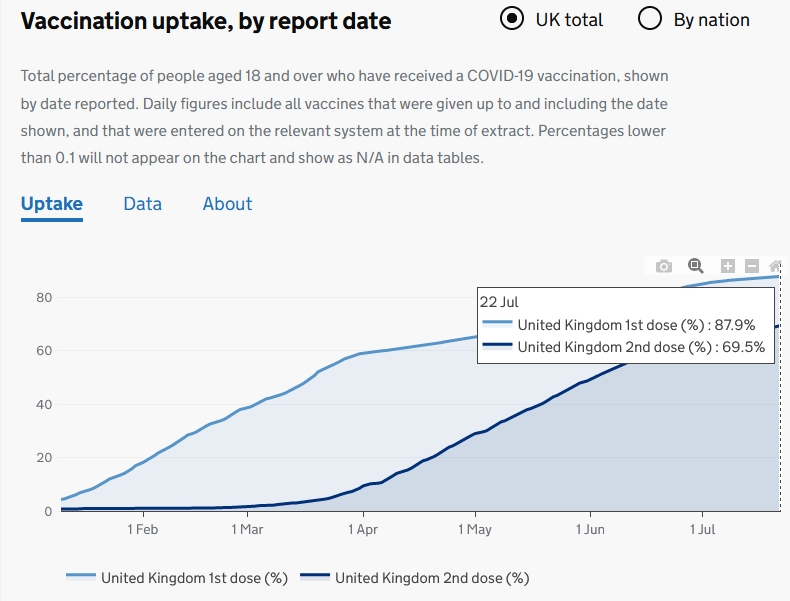 vaccinations_UK_22_Jul_2021.png