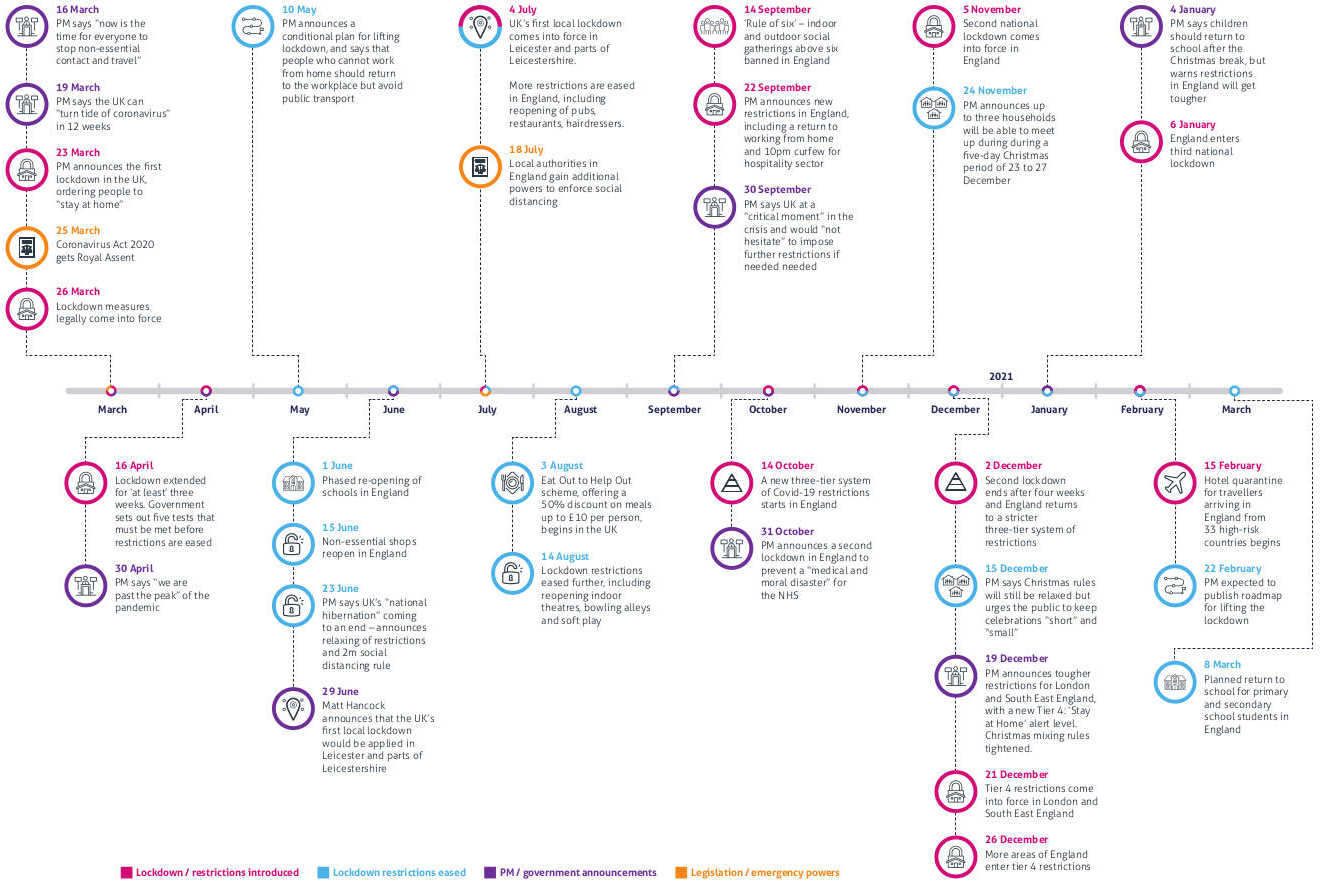 timeline-lockdown.jpg
