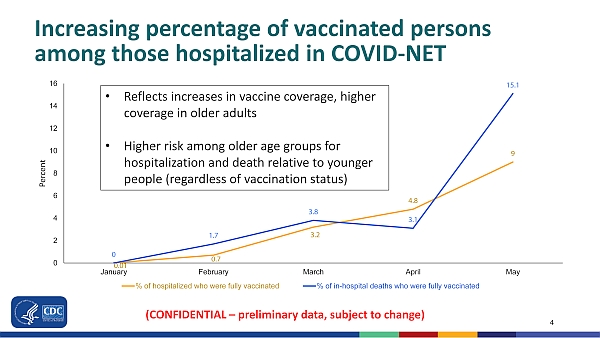Havainto - rokotettujen suhteellinen osuus kasvaa vakavissa Covid-tapauksissa_comp.jpg