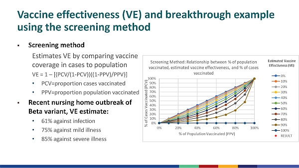 Väestön rokotuskattavuuden suhde rokotetettujen henkilöiden Covid-tapauksiin tietyillä rokotteiden toimivuusasteilla tarkasteltuna_comp.jpg