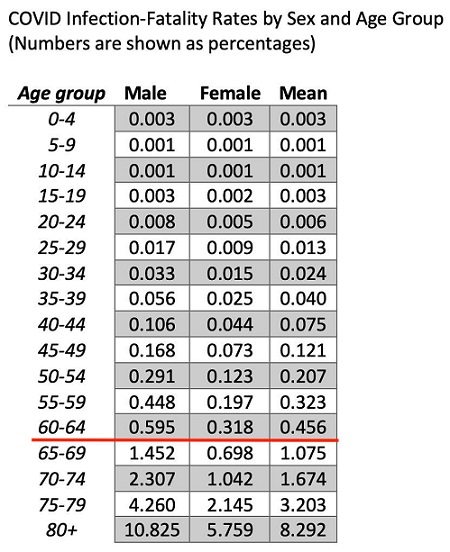 covid infection fatality rate death rate by age sex_0.jpg