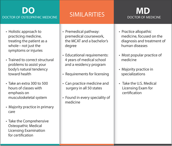 md-vs-do-difference.png