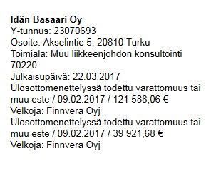 Idän basaarin nykytila