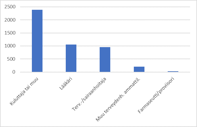 Ilmoittajalähteet.png