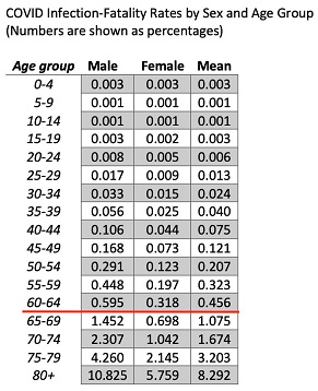 covid infection fatality rate death rate by age sex_0.jpg