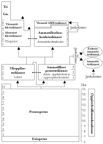 Suomen_koulutusjarjestelma.jpg