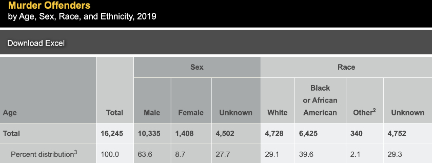 Kuvakaappaus fbi-datasta 2019.png