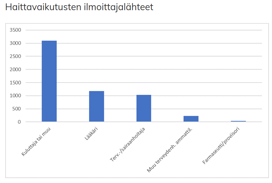 Ilmoittajat.png