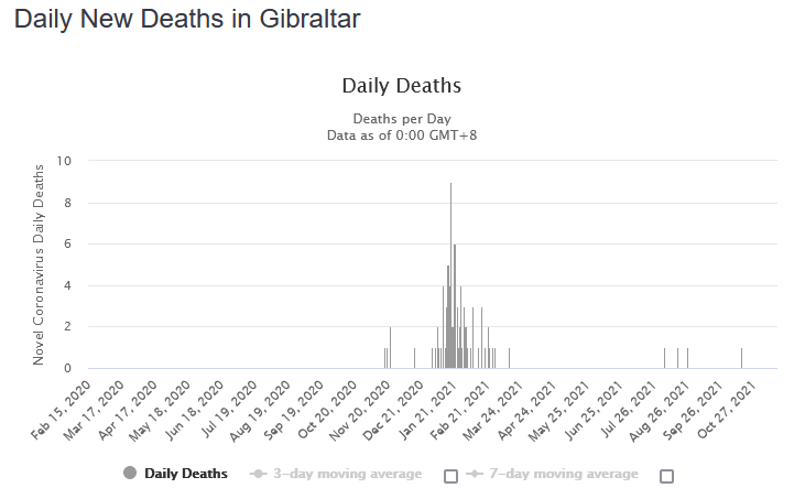 gibraltar_deaths.PNG