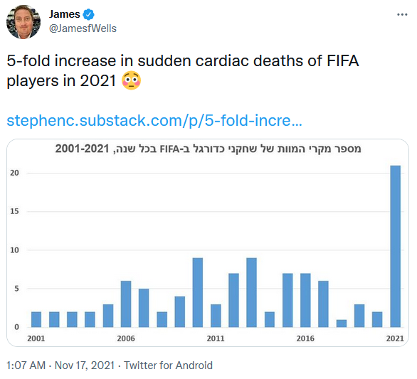 fifa-players_deaths_2021.PNG