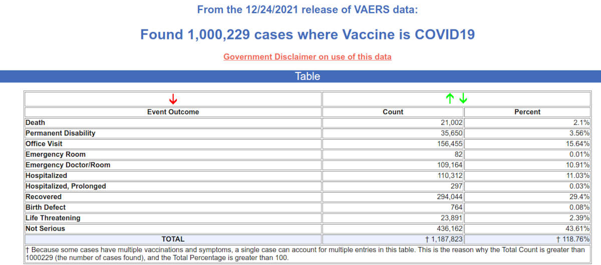Tuorein US VAERS-data, julkaistu 24122021.jpg