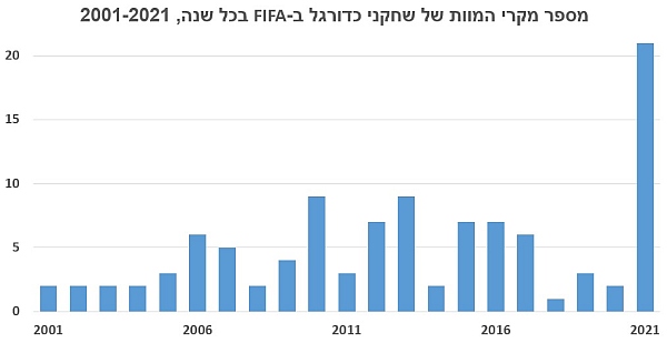 Lähde: https://www.rtnews.co.il/?view=article&amp;id=49&amp;catid=22