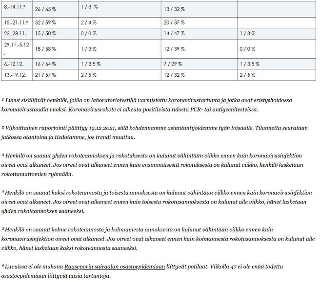 HUS tilastoja ja syyt,miksi lukuihin ei voi luottaa tietämättä mikä ketäkin vaivaa ja mistä lähtien, tarkemmin.jpg