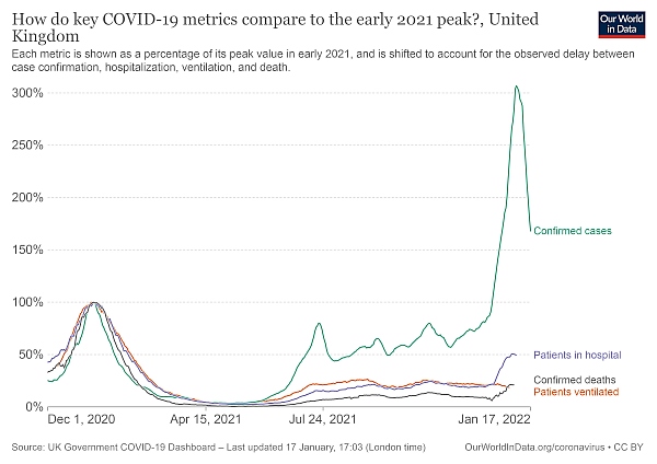 https://ourworldindata.org/covid-metrics-previous-waves