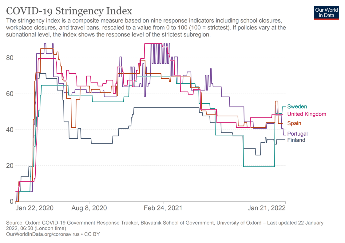 covid-stringency-index(3).png