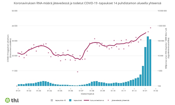https://www.thl.fi/episeuranta/jatevesi/jatevesiseuranta_viikkoraportti.html#_blank