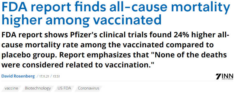 Pfizerin kliinisen kokeen mRNA-ryhmässä oli melkein neljännes enemmän kuolemia kuin kontrolliryhmässä kahden kk seurantajakson aikana, kun kaikki kuolinsyyt huomioitu.jpg