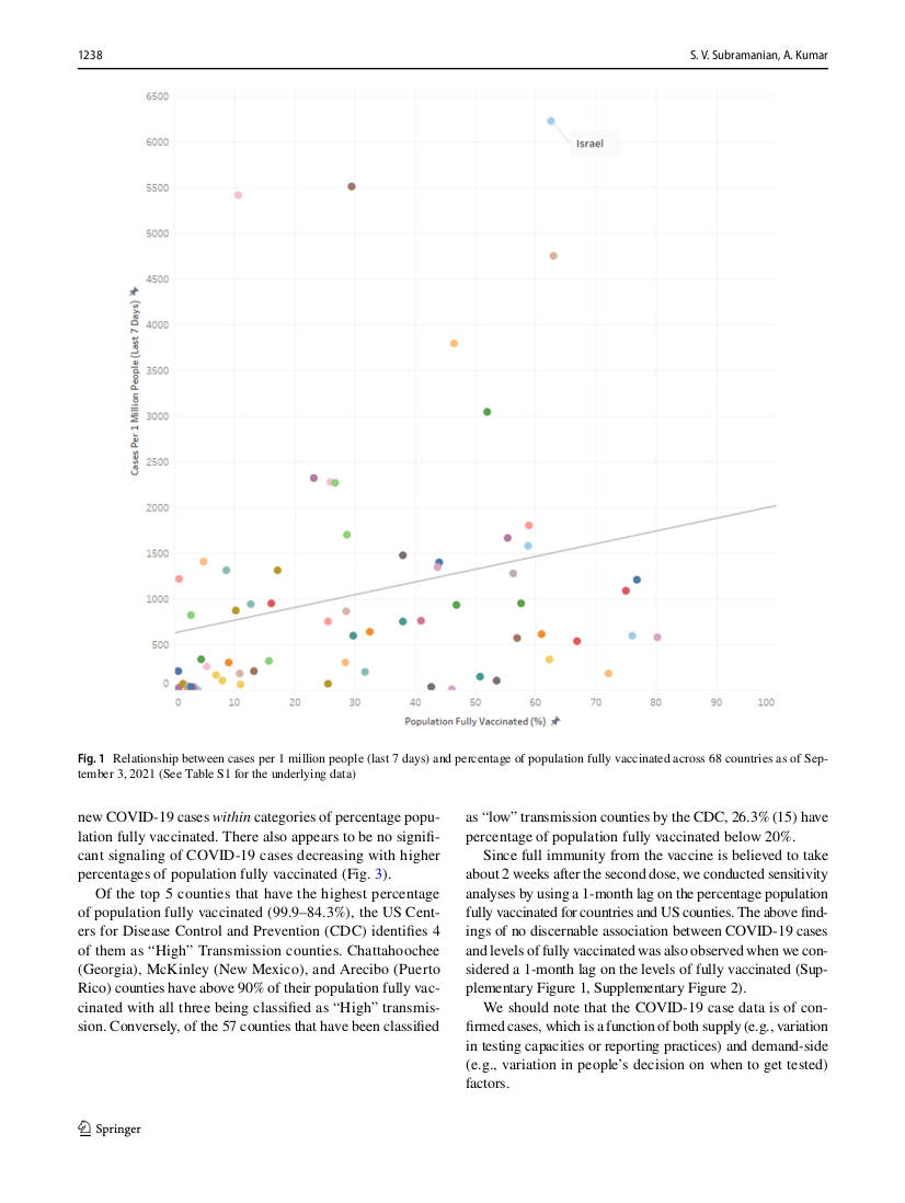 Increases in COVID-19 are unrelated to levels of vaccination across 68 countries and 2947 counties in the United States_HARVARD_TILASTOLLINEN_ANALYYSI_2.jpg