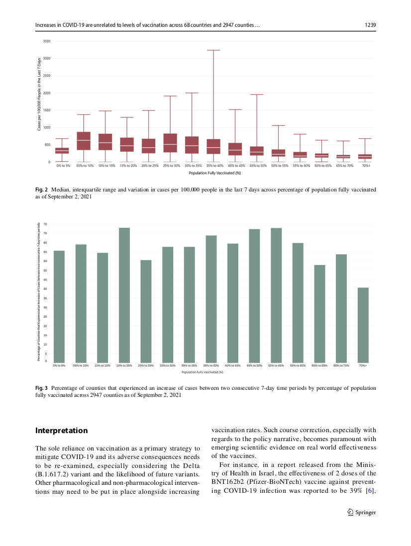 Increases in COVID-19 are unrelated to levels of vaccination across 68 countries and 2947 counties in the United States_HARVARD_TILASTOLLINEN_ANALYYSI_3.jpg