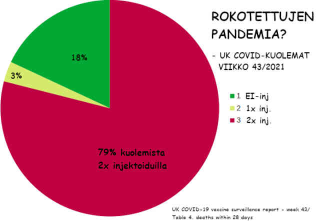 ROKOTTAMATTOMIEN PANDEMIAKO?