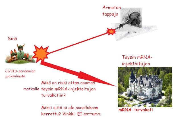 Millä riskillä pääsee mRNA-turvakotiin, mikä väitetysti on antanut 100 prosentin suojan varmalta kuolemalta ja miksi tätä ei ole vieläkään kerrottu.jpeg