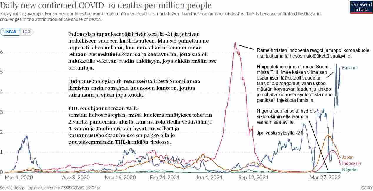 Koronakuolemat, maailman parhaan terveydenhuoltojärjestelmän huipputeknologinen Suomi vs. hevoslääkettä syövät idiootit.jpg