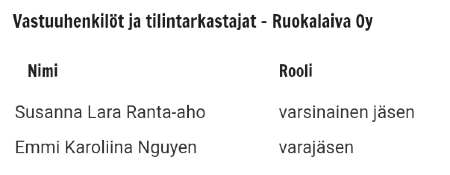Ruokalaiva Oy -firman vastuuhenkilöt.jpg