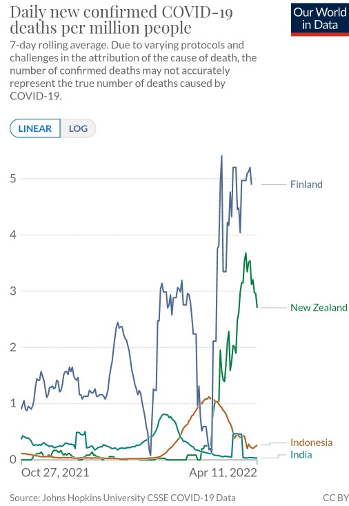 NZ on kiinni ja 90 prosenttia väestöstä injektoitu, sis. lapset, boosterit myös aktiivikäytössä.jpg