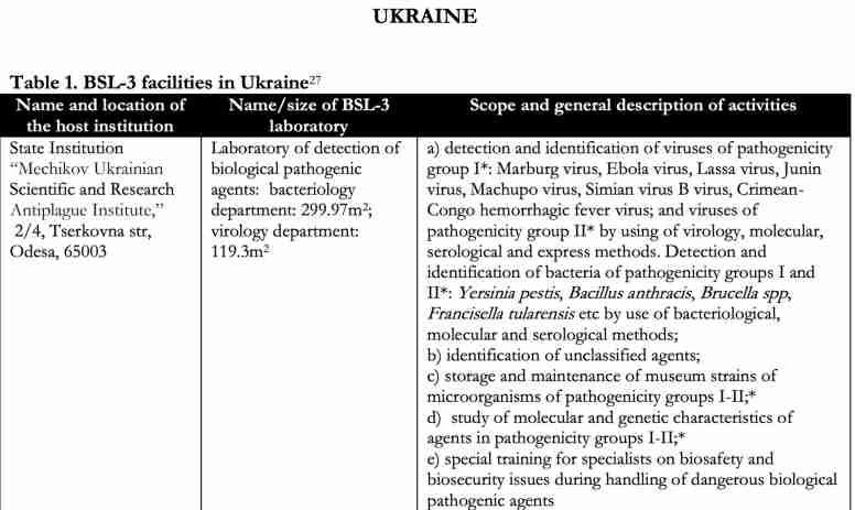 Obaman aikana perustettu Ukrainan biolaboratorio käsitteli erittäin ikäviä patogeeneja, kuten pernaruttoa, ebolaa ja marburgin virusta.jpg