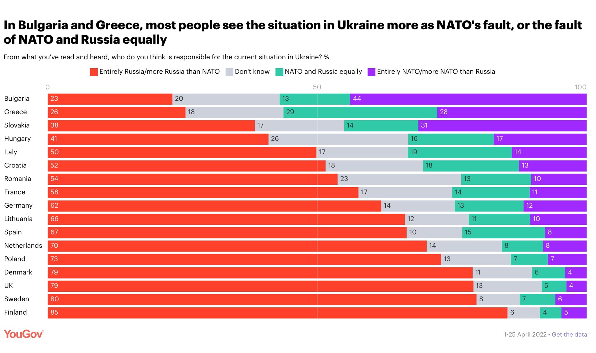 Kenen syy Ukrainan sota on - gallup.jpg